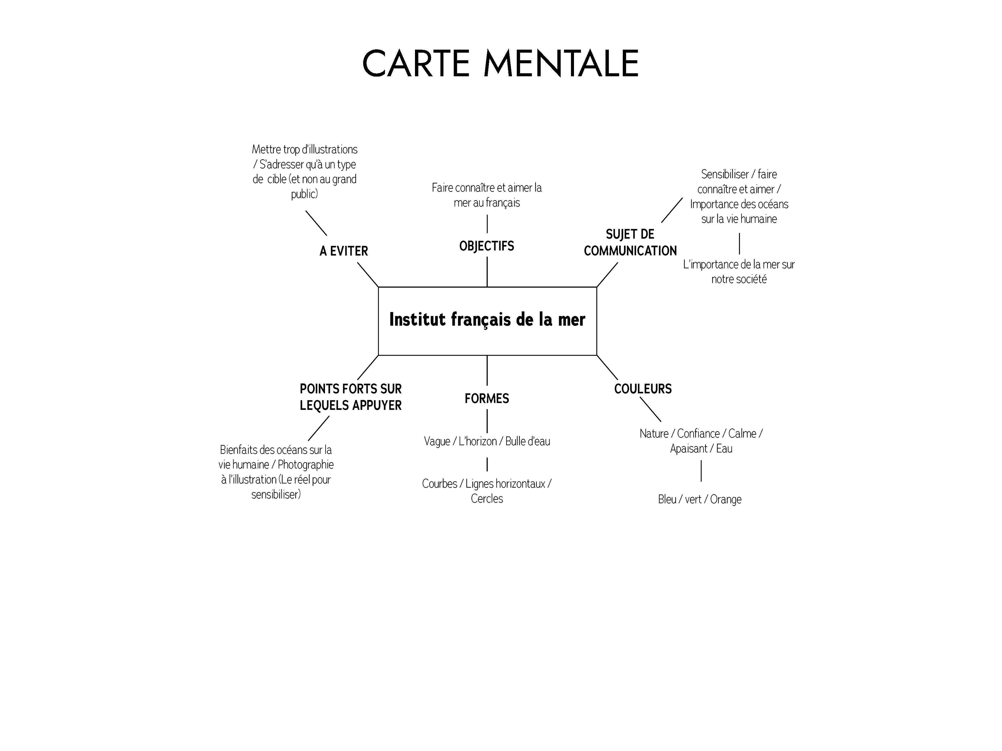 ifm_recherches