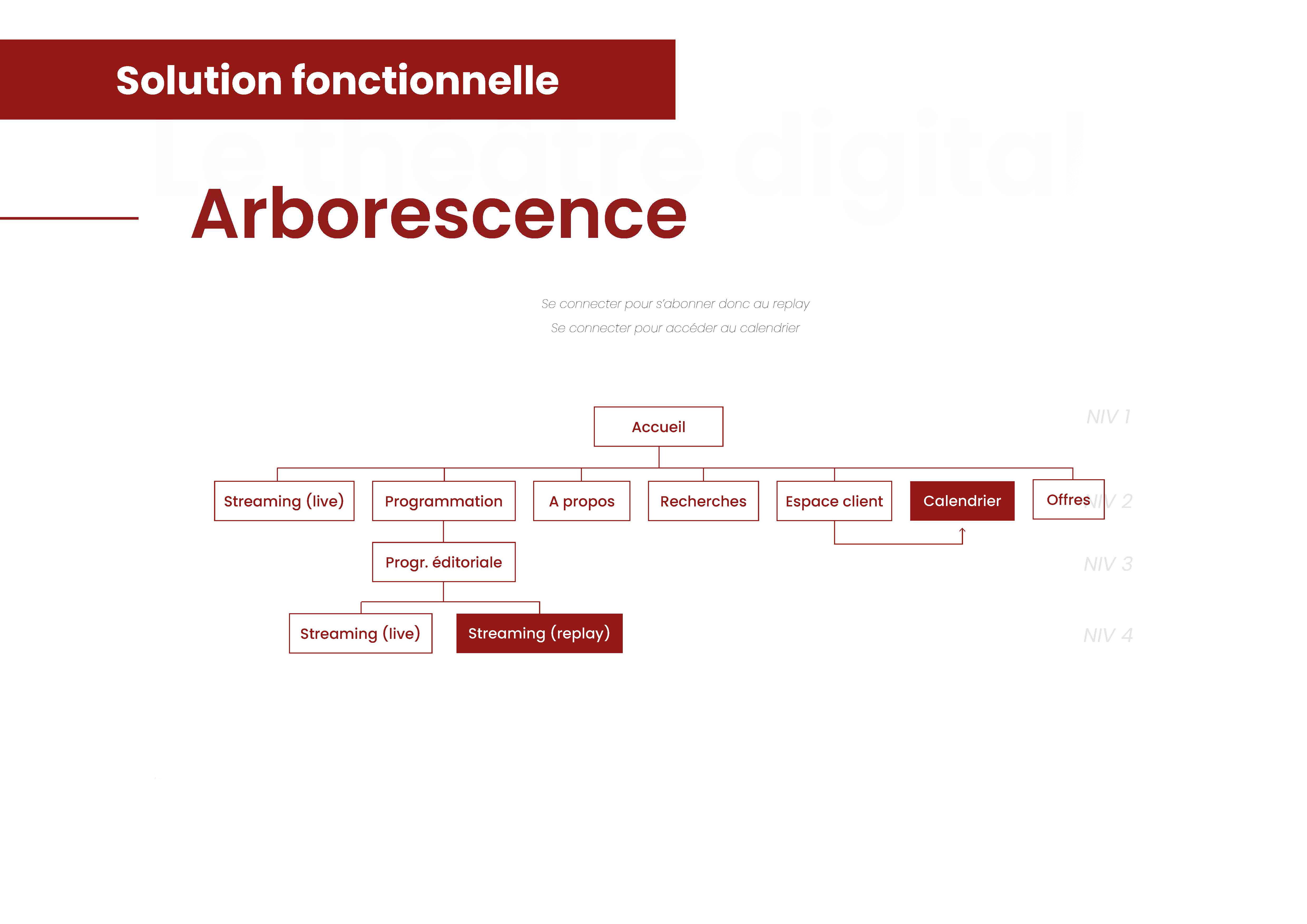 mimesis_arborescence