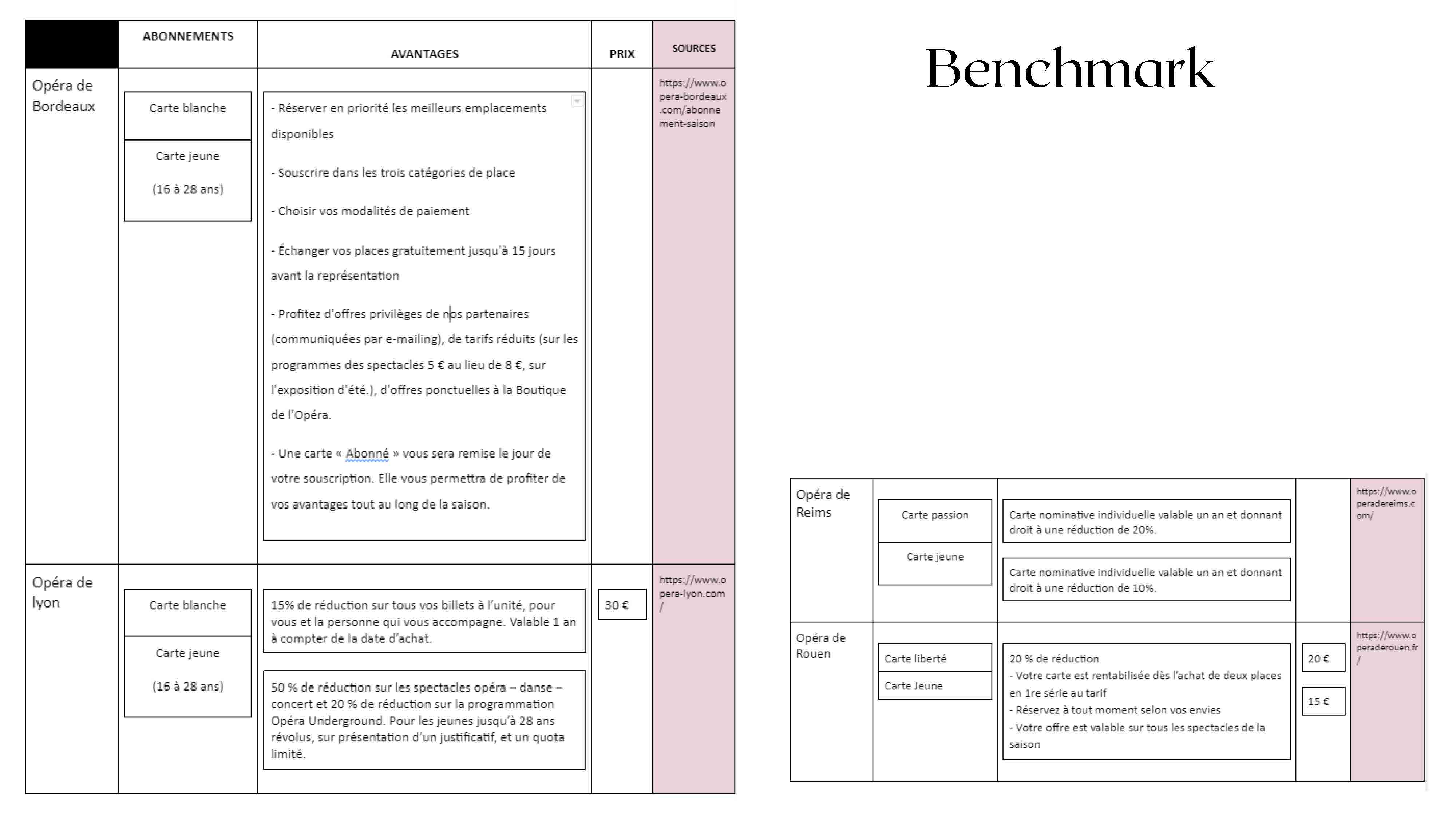 operennes_benchmark