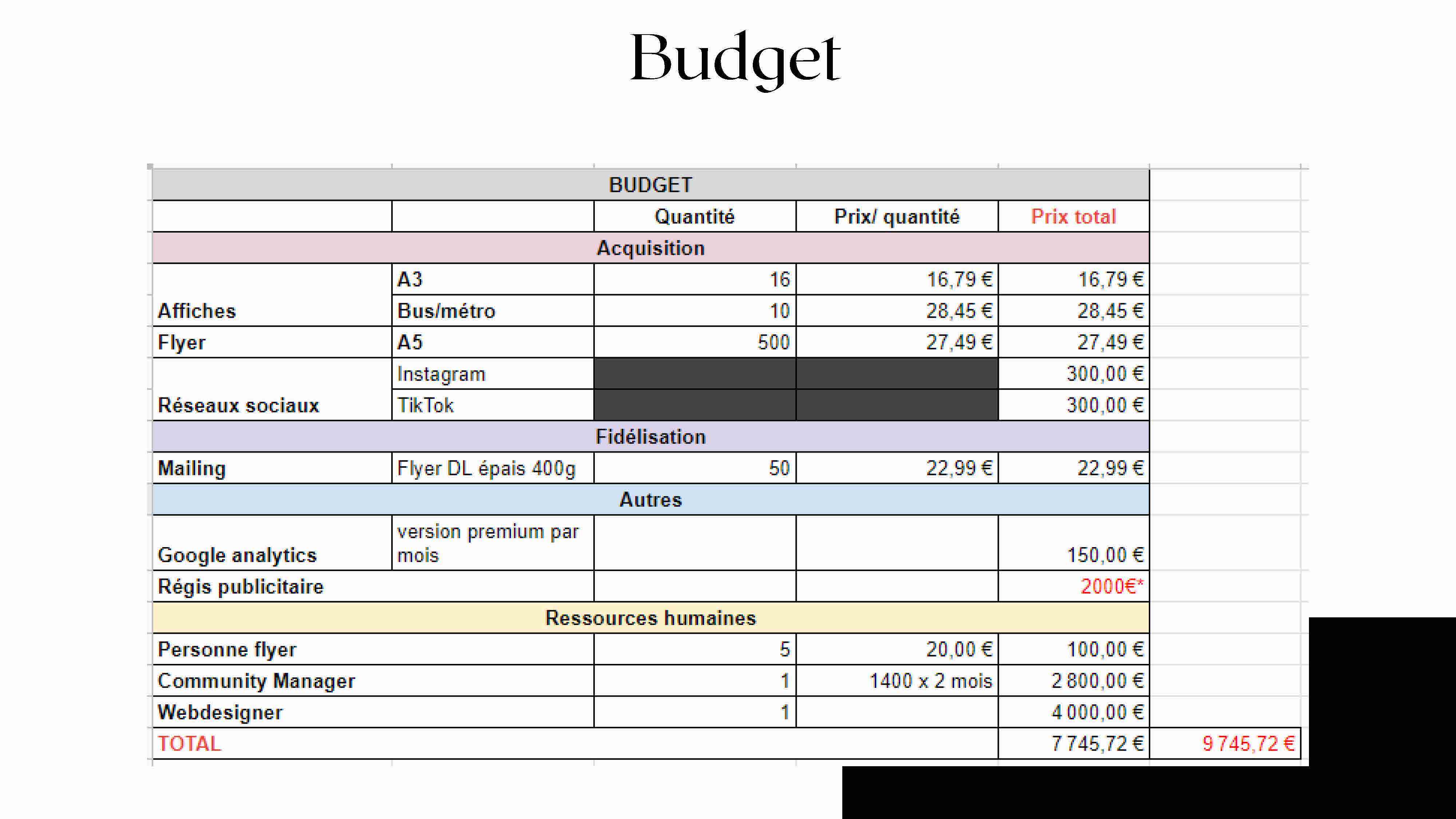 operennes_budget